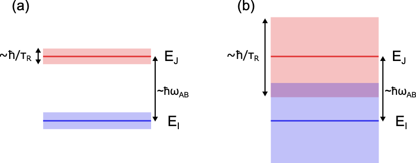 Illustration of the rapidly-relaxing-impurity model